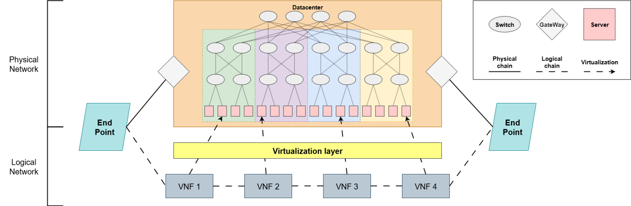 SFC optimization diagram (replace with your image)